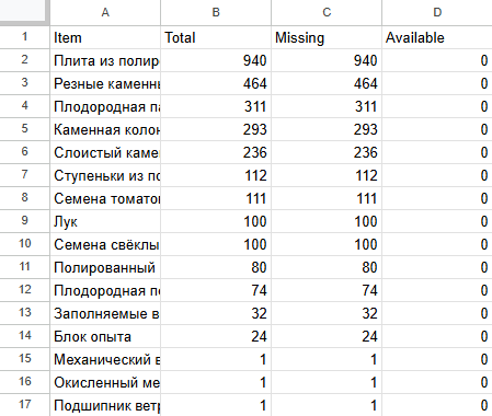 Материалы в csv